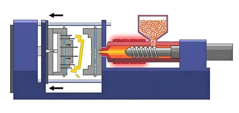Diagram illustrating the injection molding process showing the mold, injection unit, and plastic granules entering a heated barrel